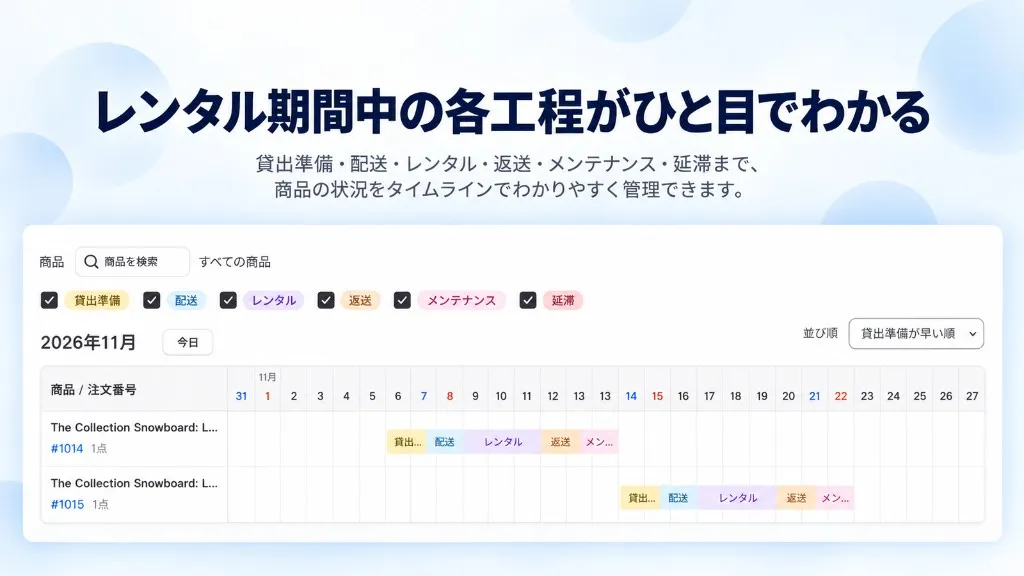 貸出状況のタイムライン。貸出準備、配送、レンタル、返送、メンテナンス、延滞を確認できます。